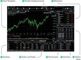To save you countless hours of mundane research, below we discuss the best. Best Stock Trading Software For Mac Of 2021