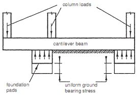 Cantilever Balanced Pad Foundations Builder S Engineer Pad Foundation Beams
