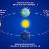 Sin embargo, si nos fijamos por la ciencia de la astrología, el invierno comienza el 23 de diciembre en el hemisferio norte. 1
