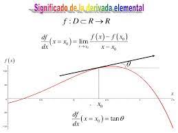 Que é parte de um todo. Ppt Significado De La Derivada Elemental Powerpoint Presentation Free Download Id 1859387
