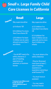 California Family Child Care Licensing Qualifying For A Large License Wonderschool Resources Hub Family Child Care California Childcare