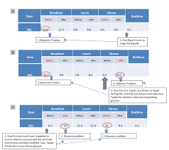 Racgp The Introduction Of Insulin In Type 2 Diabetes Mellitus