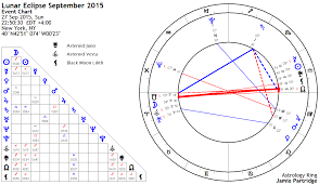 Lunar Eclipse September 2015 Triple Goddess Astrology King
