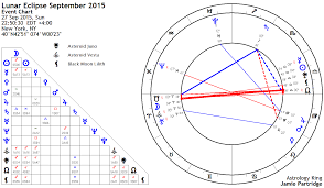 lunar eclipse september 2015 triple goddess astrology king