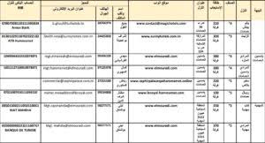 Pendant le confinement, la cave reste ouverte aux horaires habituels. Liste Des Hotels Dedies Au Confinement Sanitaire Obligatoire Des Rapatries Realites Online