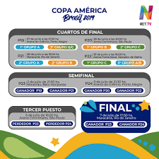 Los enfrentamientos de cuartos de final de la copa américa serán el viernes. El Fixture Completo De La Copa America 2019