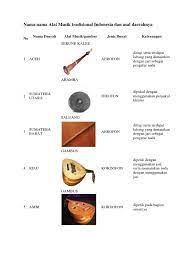 Alat musik ritmis adalah alat musik yang hanya dijadikan sebagai pengiring saja. Nama Alat Musik Tradisional Dan Asal Daerahnya Berbagai Alat