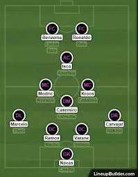 Madrid have a total of 21 players in their home squad. What Is The Best Squad And Tactic For Real Madrid According To Played Games Quora
