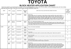 Toyota Block Heater Application Chart Pdf Free Download
