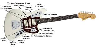 In this tutorial i show how to wire a strat with the hss (humbucker, 2 single coils) set up using a strat superswitch to coil split the humbucker.the hss. Fender Jaguar Custom Hsh By Androidred0100 On Deviantart