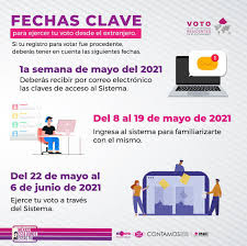 Esta será la primera vez que se implemente el sufragio electrónico y de los 32 mil 303 ciudadanos que integran la lista nominal de electores residentes en el extranjero, el 66 por. Voto Desde El Extranjero 2021