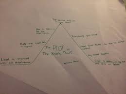 the book thief plot diagram the book thief plot diagram