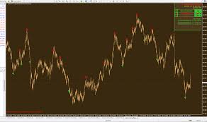 Range Bar Chart Mt4 Download Www Bedowntowndaytona Com