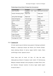 Lembaran kerja tema kemudahan awam latihan soalan bahasa english tahun 3 lembaran kerja huruf hijaiyah latihan matematik tahun 3 asas darab lembaran kerja bahan larut dan tidak larut prasekolah lembaran kerja latihan matematik tadika 5 tahun lembaga hasil dalam negeri contact number lembaran kerja kemudahan awam. 12631262 Contoh Kertas Kerja Rancangan Perniagaan Projek Tanaman Cili