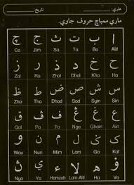 There are 4 different types of bahasa melayu (malay language) Huruf Tambahan Dalam Jawi Jom Belajar Rumi To Jawi Arnamee Blogspot
