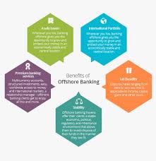 Guess how many of these banks are in the usa? Offshore Banking Offshorebankingsservices