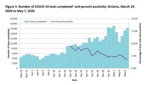 The average number of cases. Lowest Number Of Covid 19 Cases In More Than A Month Recorded In Ontario Ctv News