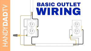 Wiring wiring diagrams for electrical receptacle. How To Wire An Electrical Outlet Youtube