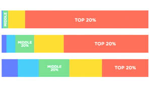 Wealth Inequality In America