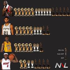 His And Hers On Twitter Nba Pictures Basketball Players Nba Tim Duncan