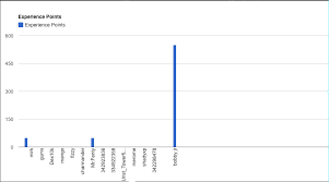 google chart not showing all x axis labels stack overflow