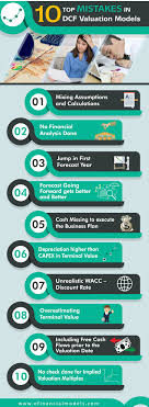 Top 10 Mistakes In Dcf Valuation Models Finance Class Business Valuation Financial Modeling