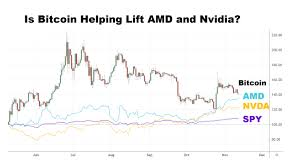 Markets Wound Tight