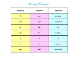 Personal Pronoun Chart And Song