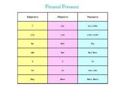 personal pronoun chart and song