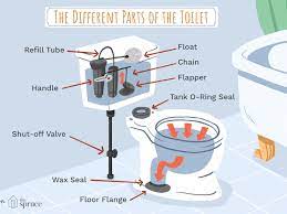 A cup float is connected by a metal spring clip to a thin metal rod which controls the fill valve. Common Toilet Problems You Can Fix Yourself