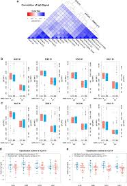 I'm going to say this again: Exploring Beyond Clinical Routine Sars Cov 2 Serology Using Multicov Ab To Evaluate Endemic Coronavirus Cross Reactivity Nature Communications