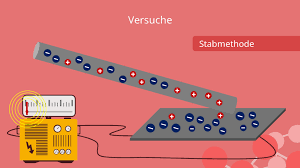 Kapitel der photoeffekt 2.1 lernziele sie wissen, was allgemein unter dem begriff photoeffekt zu verstehen ist. Photoeffekt Einfach Erklart Innerer Und Ausserer Photoeffekt Mit Video