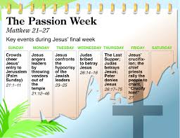 A Lot Happened During Passion Week This Timeline From The