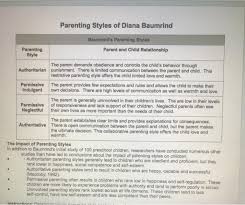 Parents.com certain concepts of helicopter pare. Solved Parenting Styles Of Diana Baumrind Baumrind S Chegg Com
