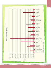 Solucionarios de libros sep de primero a sexto grado de primaria. Nuestro Pais Desafio 34 Desafios Matematicos Sexto Grado Contestado Tareas Cicloescolar