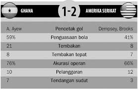 Check spelling or type a new query. Abang Sam Membalas Dendam Piala Dunia Koran Tempo Co