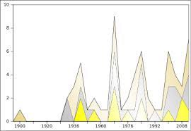 Buenos aires 2018 la mejor presentacion colombiana en la historia. Mexico En Los Juegos Olimpicos Wikipedia La Enciclopedia Libre
