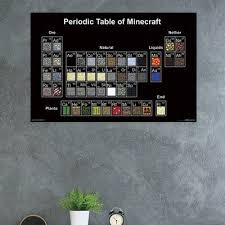 Trends International Minecraft Periodic Table Paper Print Wayfair In 2020 Trends International Framed Art Sets Owl Canvas Art
