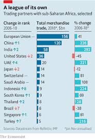 A Sub Saharan Seduction Africa Is Attracting Ever More