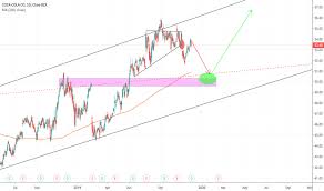 Ko Stock Price And Chart Nyse Ko Tradingview