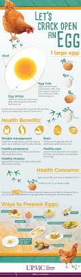 Health Benefits Of Eggs Infographic Upmc Healthbeat Benefits Of Eating Eggs Health Benefits Of Eggs Egg Benefits