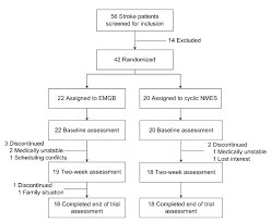 journal of rehabilitation medicine electromyographic