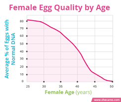 60 Cogent Sperm Count Age Chart