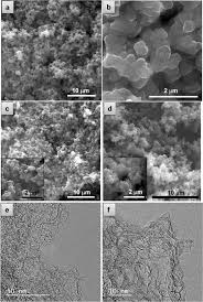 It can be made from many materials but now mostly we use lithium batteries. Straightforward Synthesis Of Sulfur N S Codoped Carbon Cathodes For Lithium Sulfur Batteries Scientific Reports