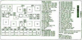 Use our website search to find the fuse and relay schemes (layouts) designed for your vehicle and see the fuse block's location. 2001 Chevy Malibu Fuse Box Diagram Wiring Diagram Replace Dive Display Dive Display Miramontiseo It