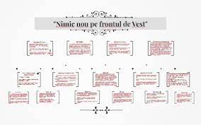 Tranziţia nu este uşoară, însă când realitatea te obligă să te. Nimic Nou Pe Frontul De Vest By Cristina Plamadeala