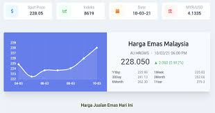 Harga emas 25 gram di pegadaian kata baca a harga emas ar rahnu hari.harga emas 916 hari ini per gram. Harga Emas Terkini 2021 Murah Blog Sihatimerahjambu