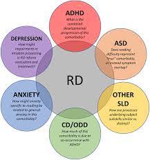 Comorbidity or multimorbidity and the implications for. Frontiers Recognizing Psychiatric Comorbidity With Reading Disorders Psychiatry