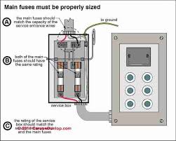 The complete guide to electrical wiring. Pull Out Fuse Box By Meter Wiring Diagram Wave Location Wave Location Eugeniovazzano It