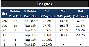 Tournament Payout Percentages Related Keywords Suggestions